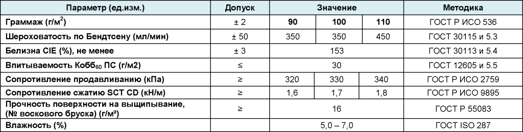 Лайнер Светогорский ЦБК.png Лайнер Светогорский ЦБК.png